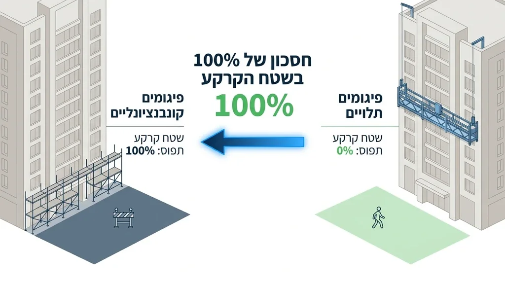 נוצר על ידי מודל בינה מלאכותית Gemini Pro מערכת פיגום תלוי ממונעת מותקנת על חזית מבנה גבוה במהלך פרויקט שיפוץ